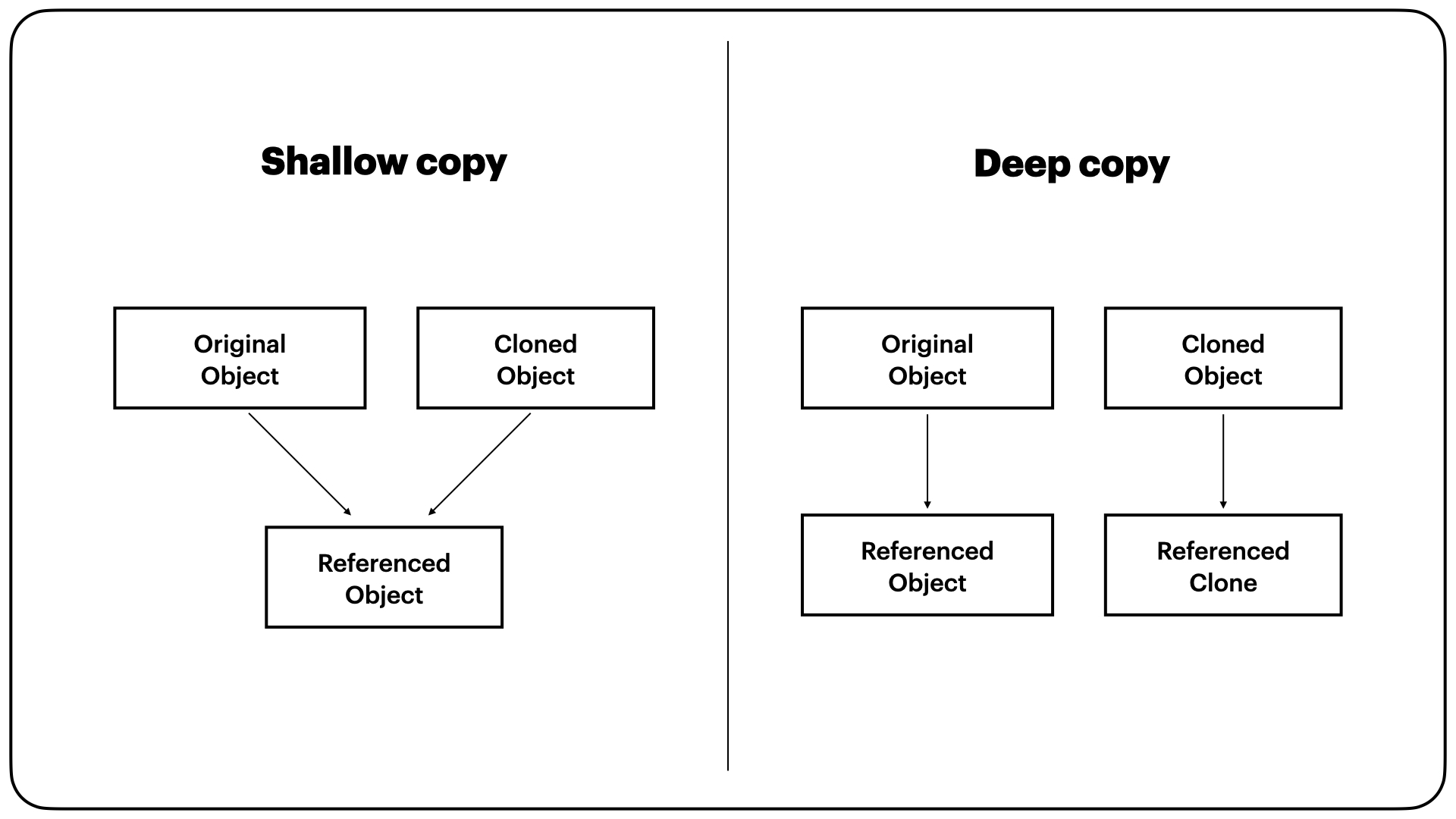 object-copying-jeremy-s-blog