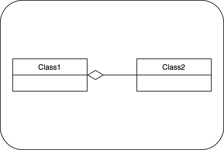 Uml Class Diagram Jeremys Blog 8741