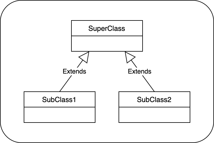 UML Class Diagram Jeremy s Blog UML Class Diagram Jeremy s Blog
